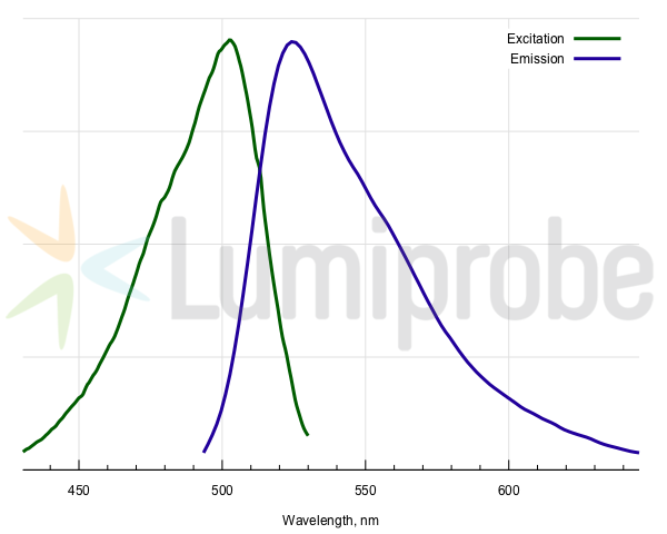 Pico488 dsDNA quantification reagent, 200x solution in DMSO