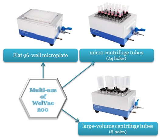 WelVac 210-美国Science Tool微孔板过滤器WelVac 210-过滤器