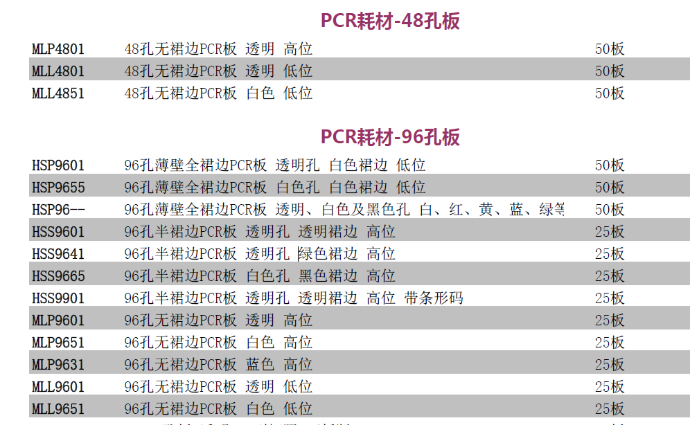 96孔高位半裙边PCR板白色孔黑色裙边-Bio-rad代理