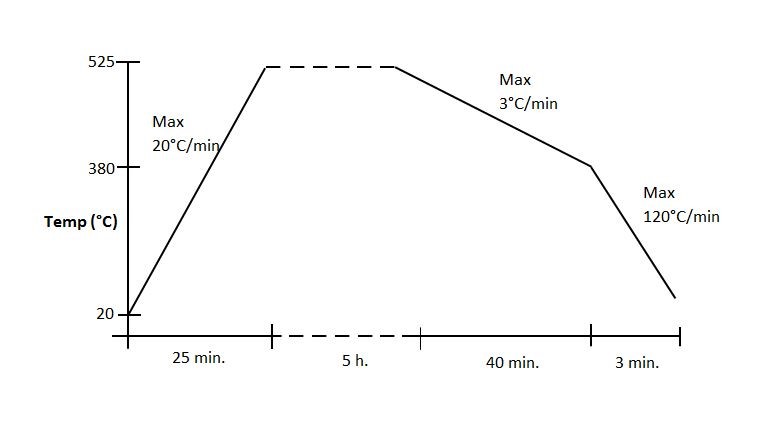 膳食纤维总量检测试剂盒 Total Dietary Fibre Assay Kit 货号：K-TDFR-200A  Megazyme试剂盒