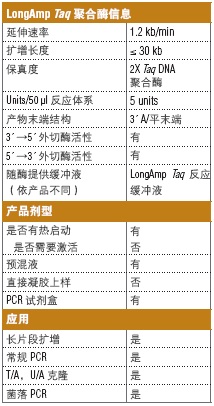 LongAmp® Taq DNA 聚合酶--NEB酶试剂