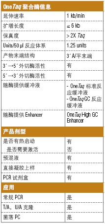 OneTaq 热启动 Quick-Load 2X 预混液（提供标准缓冲液）--NEB酶试剂