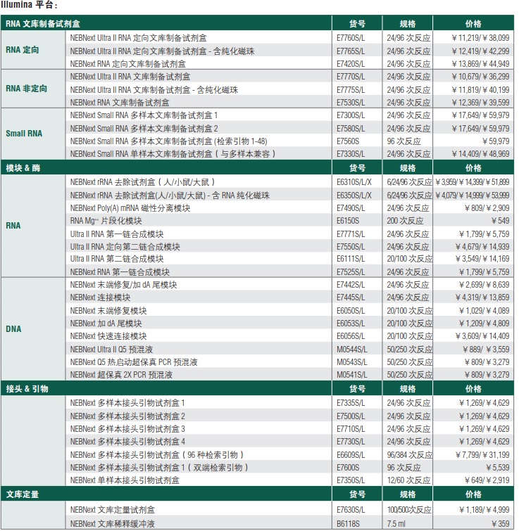 NEBNext Ultra II RNA 第一链合成模块--NEB酶试剂