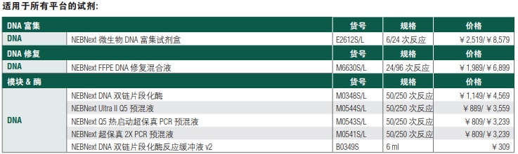 NEBNext DNA 快速片段化 & 文库制备试剂盒-Ion Torrent--NEB酶试剂