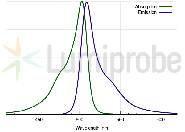 BDP FL tetrazine