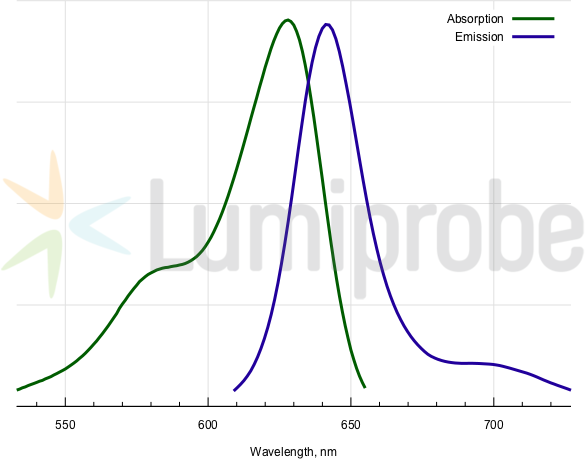 BDP 630/650 alkyne