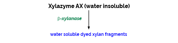 Xylanase Assay Kit Xylazyme AX K-XYLS XYLS