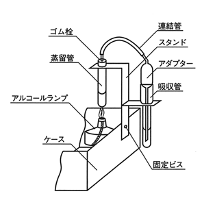 全シアン（低濃度：0～1 ppm）の簡易測定試薬(補充薬品のみ) ポナールキットR-CN･T-L 発色補充薬品　同仁化学研究所