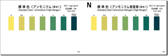 PACKTEST 氨（高浓度）     WAK-NH4(C)-4