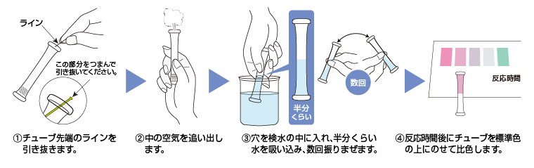 PACKTEST 铁（低浓度）     WAK-Fe(D)