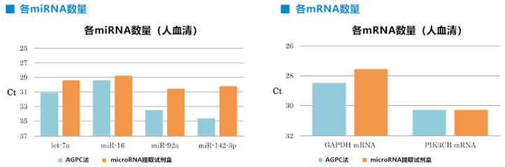 MagCapture™ 外泌体提取试剂盒                              MagCapture™ Exosome Isolation Kit PS