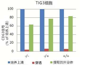 EV-Save™ 细胞外囊泡保存稳定剂                              细胞外囊泡保存稳定剂