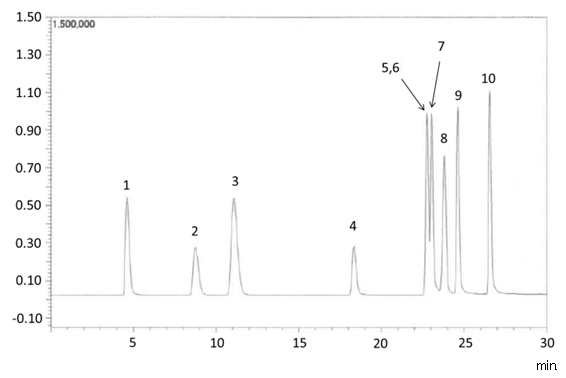 新烟碱类农残混合标准溶液（每个20μg/mL溶于乙腈溶剂中）                              Neonicotinoid Pesticide Mixture Standard Solution(each 20μg/mL Acetonitrile Solution)