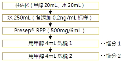 新烟碱类农残混合标准溶液（每个20μg/mL溶于乙腈溶剂中）                              Neonicotinoid Pesticide Mixture Standard Solution(each 20μg/mL Acetonitrile Solution)