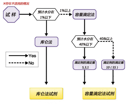 容量法试剂                              Volumetric Reagents