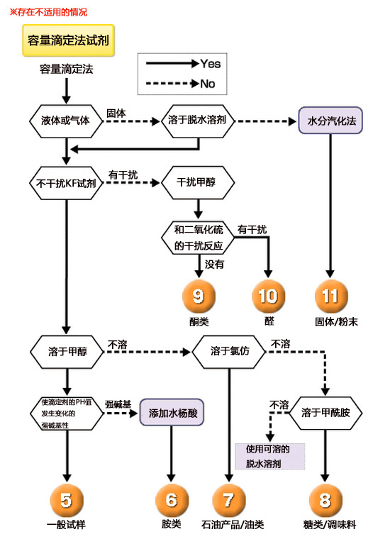 容量法试剂                              Volumetric Reagents