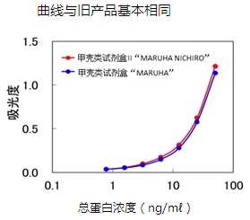 甲壳类检测试剂盒（ELISA法）                              Maruhanichiro Crustacean kit