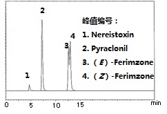 水质管理用农药混合标准液                              水质管理用农药混合标准液