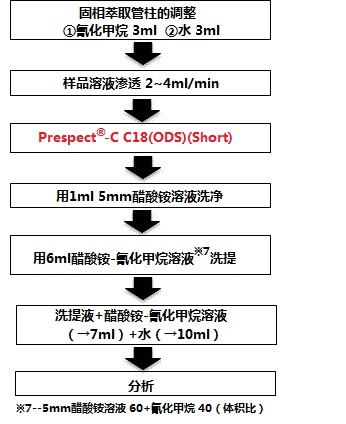 水质管理用农药混合标准液                              水质管理用农药混合标准液