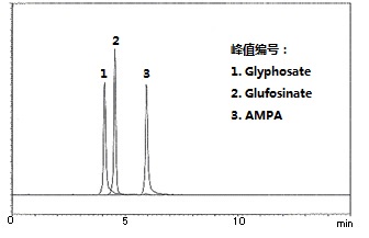 水质管理用农药混合标准液                              水质管理用农药混合标准液