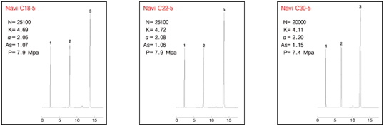 Wakopak Navi 系列  反相 HPLC 用填充柱