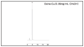 Wakopak Navi 系列  反相 HPLC 用填充柱