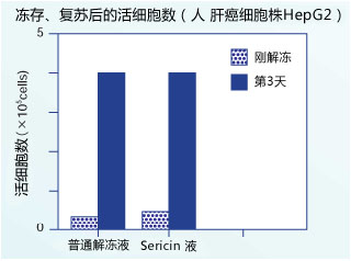 纯丝胶（蚕源蛋白）                              Pure Sericin