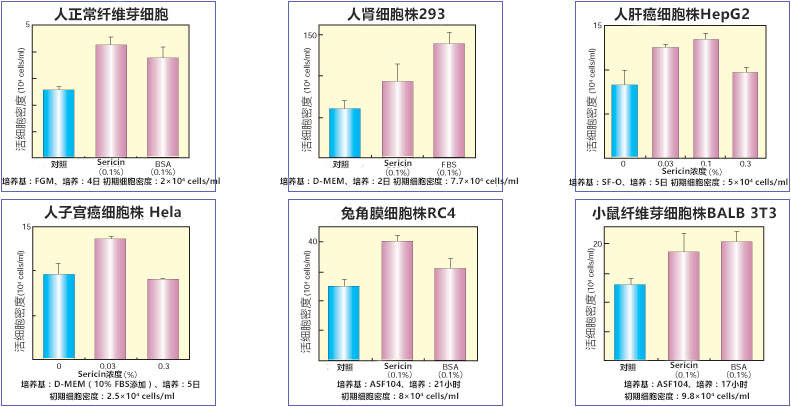 纯丝胶（蚕源蛋白）                              Pure Sericin