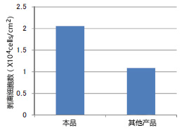 胰蛋白酶EDTA溶液（无酚红）, AF                              Trypsin-EDTA Solution without Phenol Red, AF