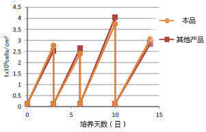 胰蛋白酶EDTA溶液（无酚红）, AF                              Trypsin-EDTA Solution without Phenol Red, AF