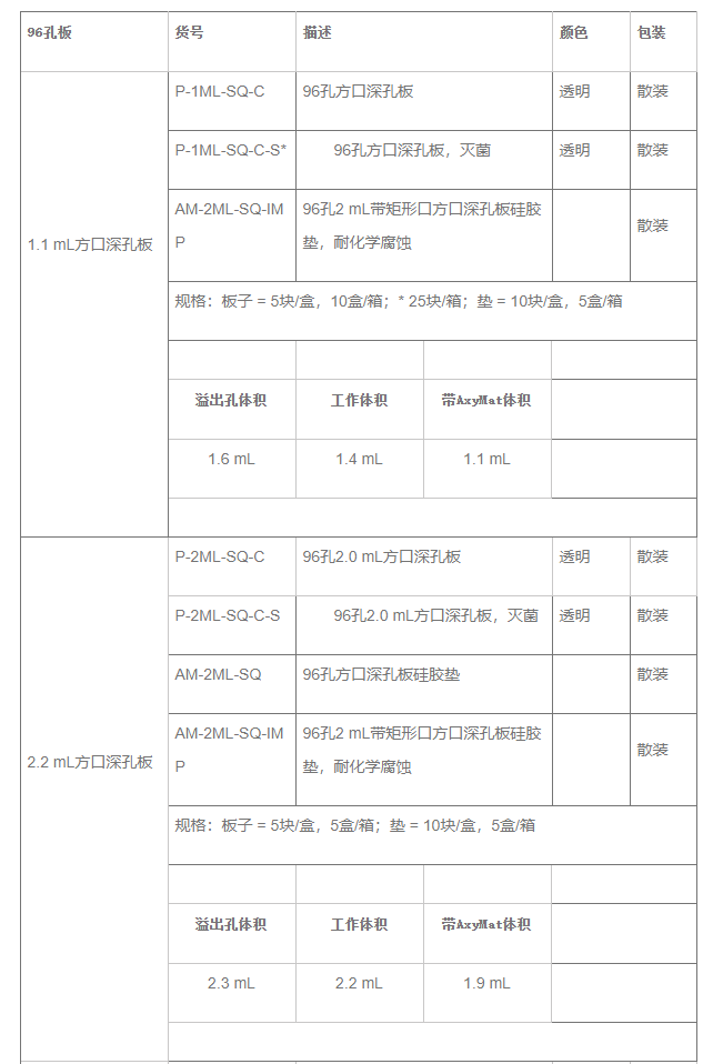 P-2ML-SQ-C-S-Axygen爱思进96孔 2.2ml方口深孔板