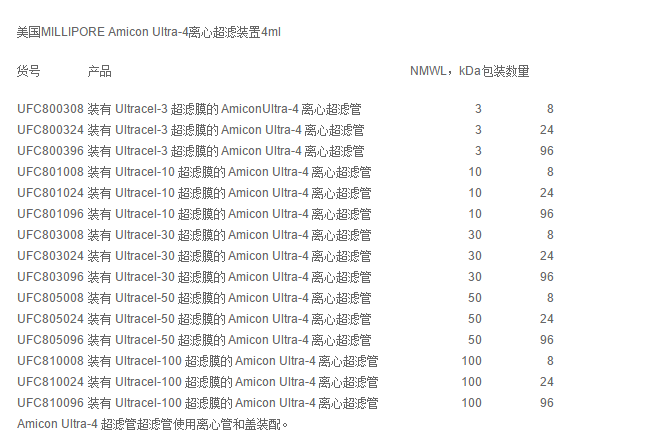 UFC801024-Millipore密理博10KD Ultra-4超滤管