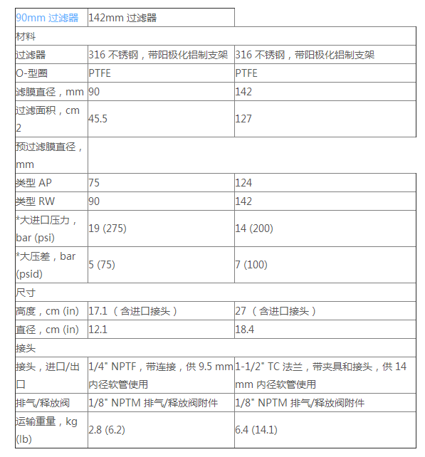 YY3014236-Millipore不锈钢换膜过滤器142mm