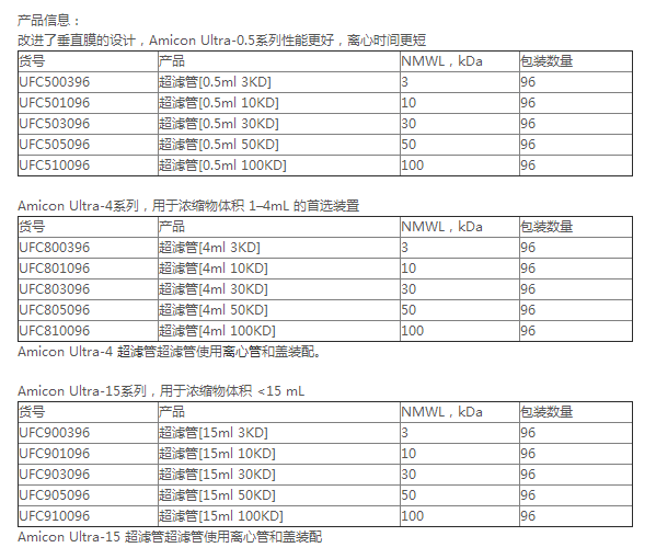 UFC901096-默克Millipore超滤管 超滤离心管15ml 10kd