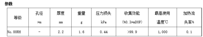 88RH-Advantec石英纤维滤筒 22*25*90mm尺寸