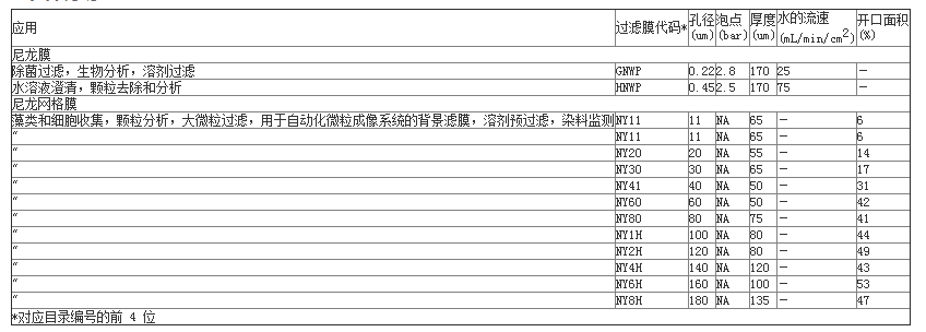 NY1H04700-默克密理博 100um孔径 清洁度检测滤膜