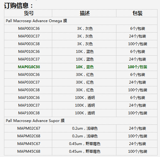 MAP010C37-美国PALL颇尔 超滤离心管