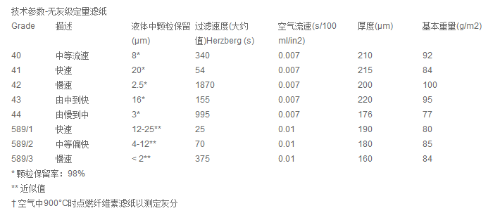 1440-110-英国whatman Grade40定量滤纸