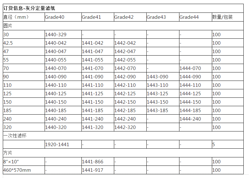 1441-110-GE whatman 41号定量无灰滤纸