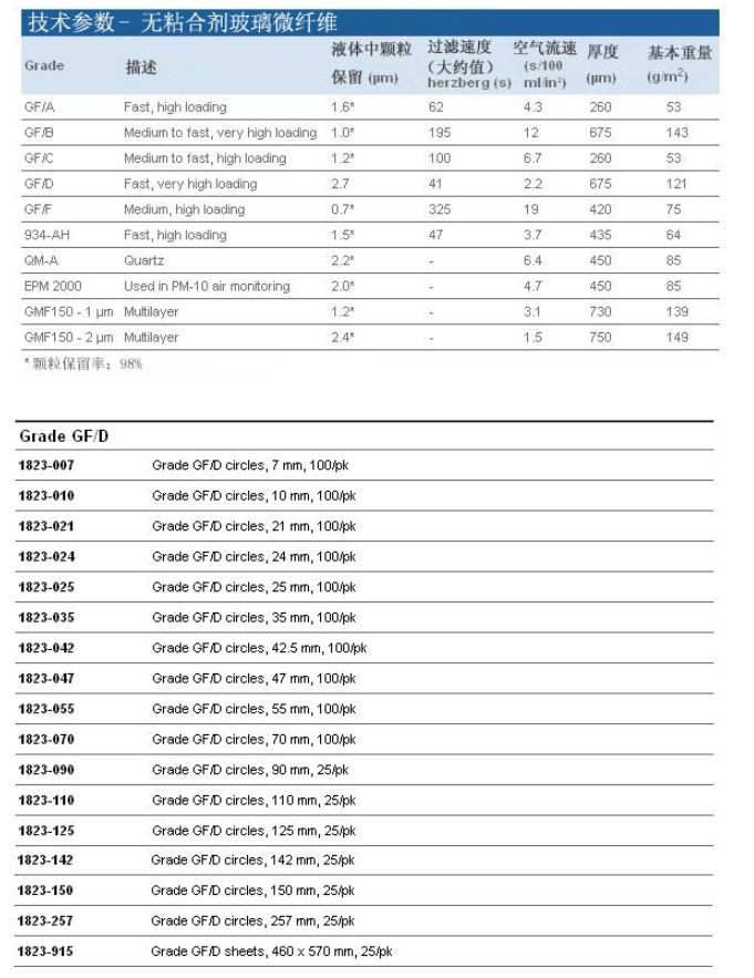 1823-150-沃特曼一级代理 2.7um无粘合剂玻璃纤维滤纸