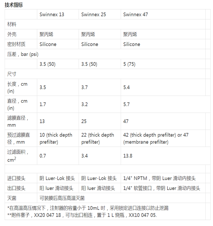 SX0004700-密理博swinnex直径47mm换膜过滤器