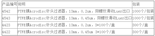 4542-pall颇尔PTFE膜13mm针头过滤器0.2um孔径