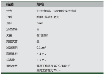 1213629-GVS 醋酸纤维素针头式过滤器 孔径0.22um