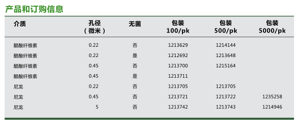 1213629-GVS 醋酸纤维素针头式过滤器 孔径0.22um