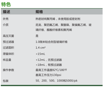 1233882-意大利GVS针头式过滤器17mm*0.45um