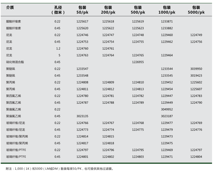 1229452/1225602-GVS 聚丙烯针头式过滤器直径17mm孔径0.22um