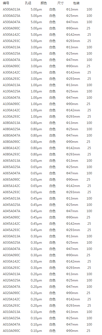 A045A293C-ADVANTEC混合纤维素滤膜0.45um孔径