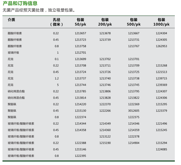 1212701-意大利gvs玻璃纤维针头式过滤器1um孔径