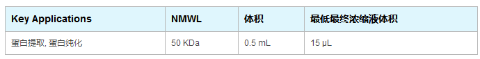 UFC505096-密理博代理超滤管0.5ml 50KD超滤离心管