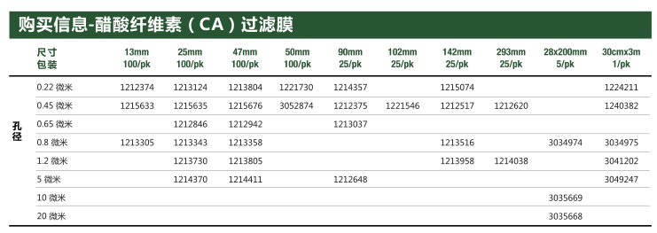 1213516/3034974/3034975-GVS孔径0.8um醋酸纤维素过滤膜CA滤膜